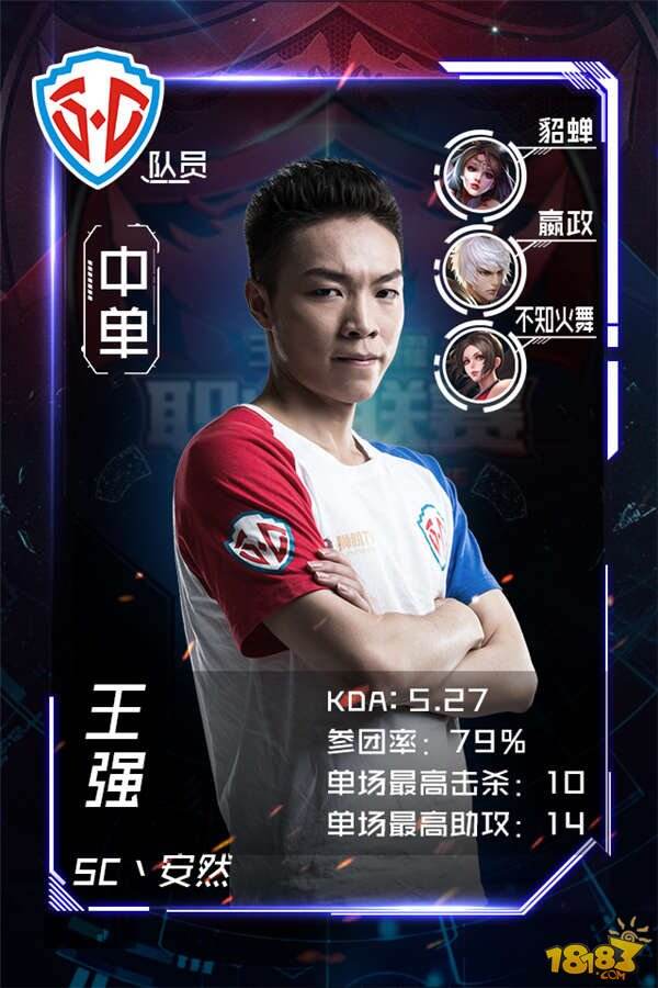 【KPL】季后赛战队采访及选手展示：SC