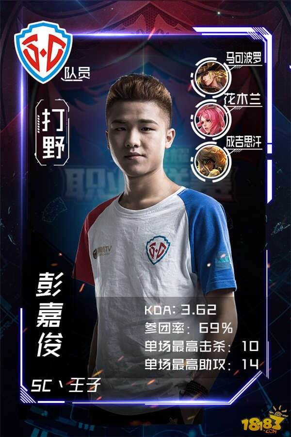 【KPL】季后赛战队采访及选手展示：SC