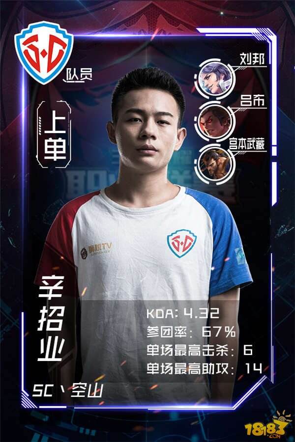 【KPL】季后赛战队采访及选手展示：SC