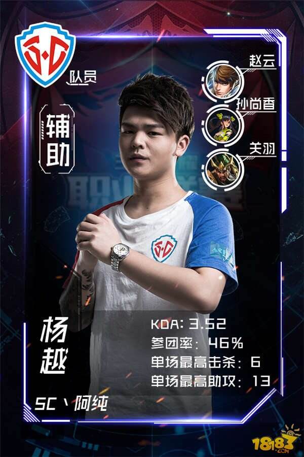 【KPL】季后赛战队采访及选手展示：SC