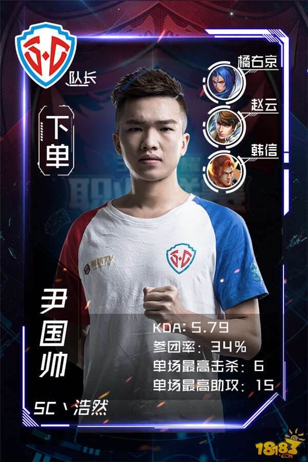 【KPL】季后赛战队采访及选手展示：SC