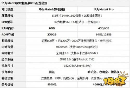 华为mate9pro和mate9保时捷哪个好 配置参数外观评测分析