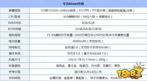 华为mate9pro和小米note2哪个好 配置参数评测分析