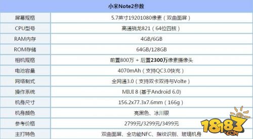 华为mate9pro和小米note2哪个好 配置参数评测分析