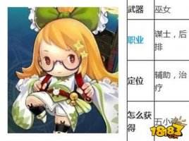 潮爆三國華佗屬性詳細(xì)介紹 華佗武將圖鑒