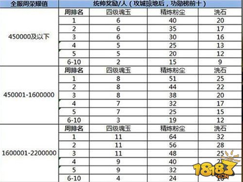 热血传奇掠夺攻略 攻城略地玩法分享