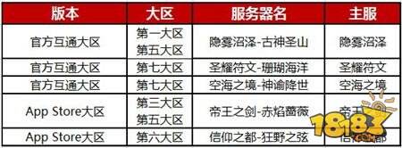 魔域口袋版福利来袭 11月30日数据互通专享活动