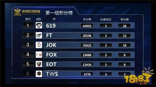 中国电子竞技陪练师标准电竞选手每天训练多久4339游戏小游戏丘的网球即时排名官网