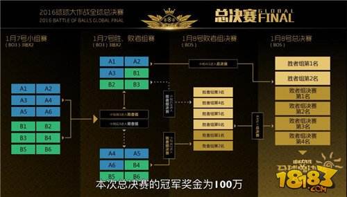 一分钟带你读懂全球总决赛百万奖金如何角逐