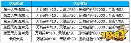 仙境传说复兴12月8日活动公告 超值奖励等你拿