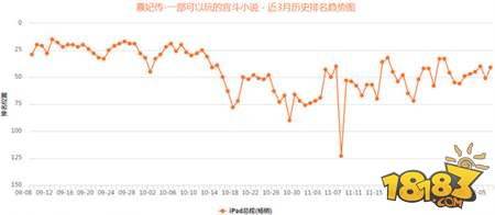 熹妃传重大改版能否实现宫廷手游又一春