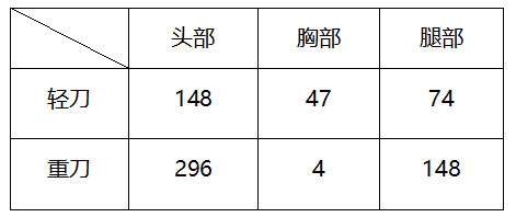 蜂王刃鞭图片