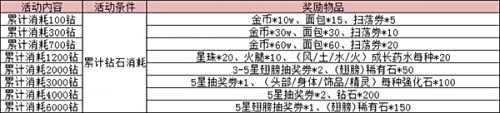 冰雪节福利送不停《魔灵战纪》今日安卓新版本上线