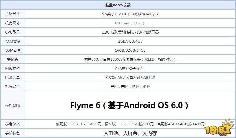 魅蓝note5和乐视2哪个好参数配置区别对比评测