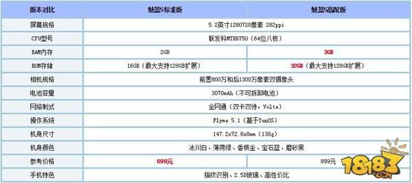 魅族魅蓝note5和魅蓝note3哪个好?参数对比评测