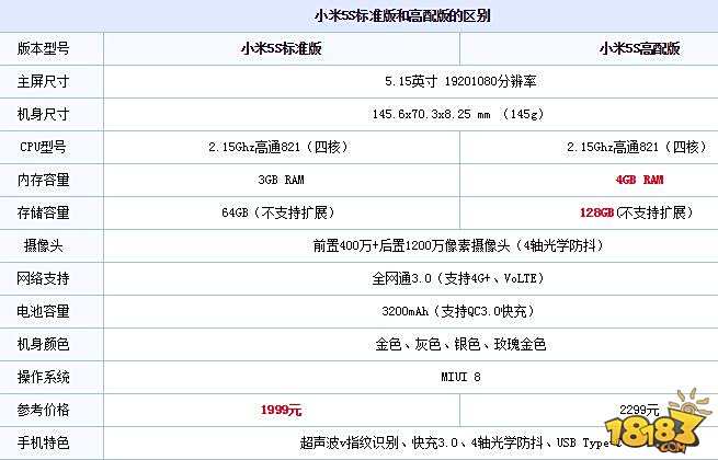 小米5和小米max与小米5s哪个好?参数对比评测