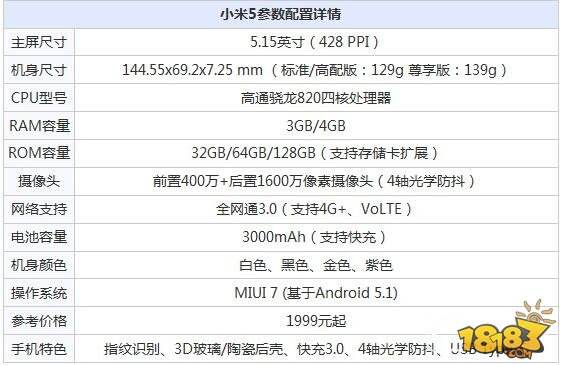 小米5和小米max与小米5s哪个好?参数对比评测