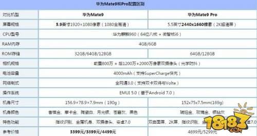 华为Mate9Pro和荣耀Magic哪个好 配置参数区别对比评测