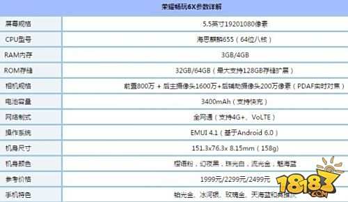 华为荣耀畅玩6x和oppor9s哪个好 配置参数区别对比评测
