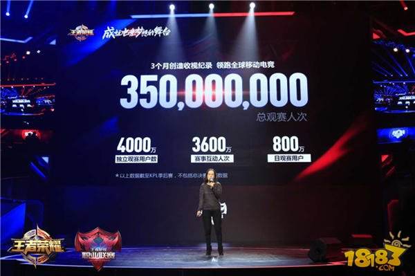 KPL职业联赛总决赛闭幕 观赛人次突破3.5亿