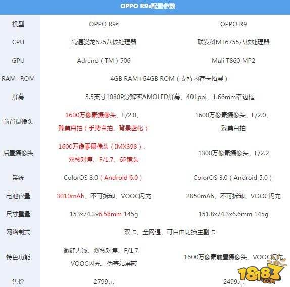 oppor9s手机参数配置图片