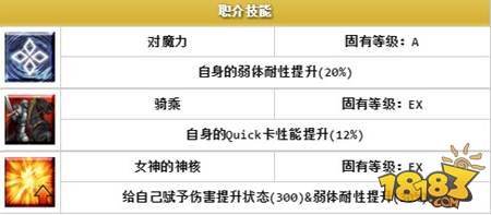 Fgo羽蛇神图鉴一览英灵职介星级详细介绍 181命运冠位指定专区