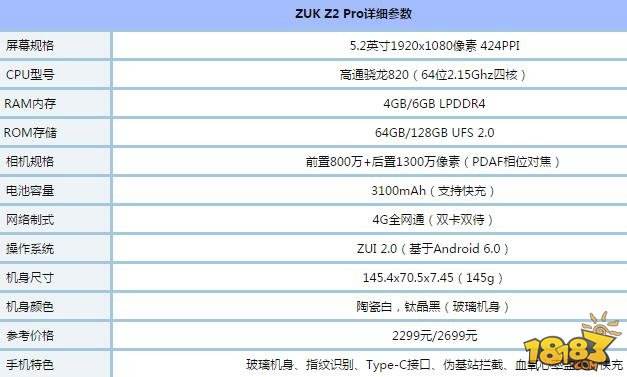 联想zuk edge和zuk z2 pro哪个好 配置参数区别对比评测