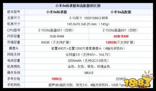 小米5s和苹果iPhone6s哪个好 外观配置对比评测