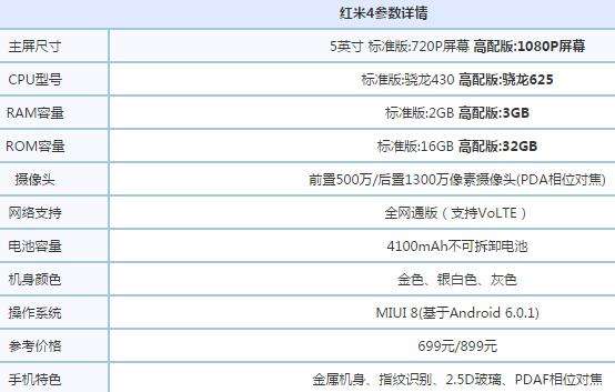 红辣椒note5和红米4哪个好更值得买配置参数区别对比