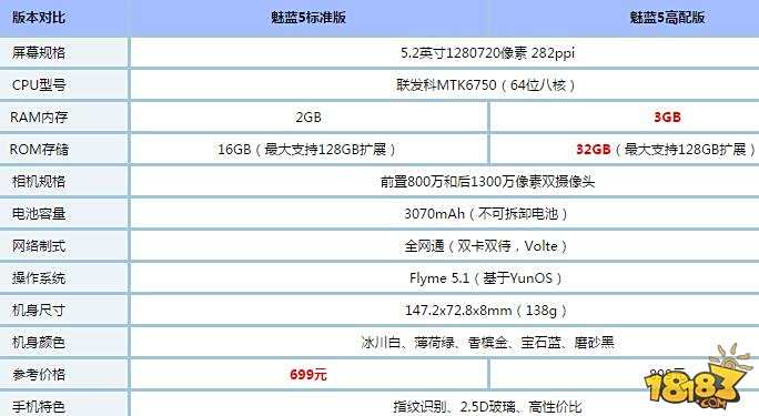 魅蓝note5配置图片