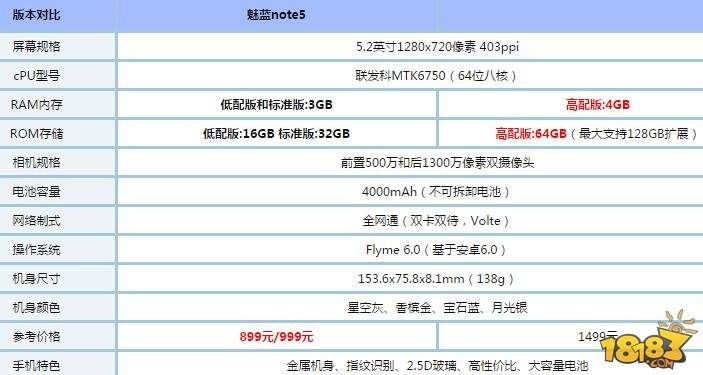 魅蓝note5参数图片