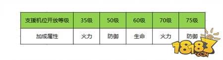 战机风暴支援机玩法攻略 支援部队已就位