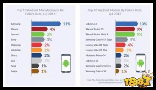 苹果iPhone 6千万别买 最爱坏的手机就是它