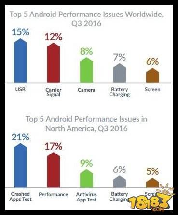 苹果iPhone 6千万别买 最爱坏的手机就是它