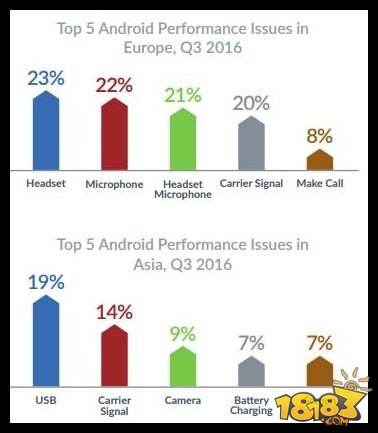 苹果iPhone 6千万别买 最爱坏的手机就是它