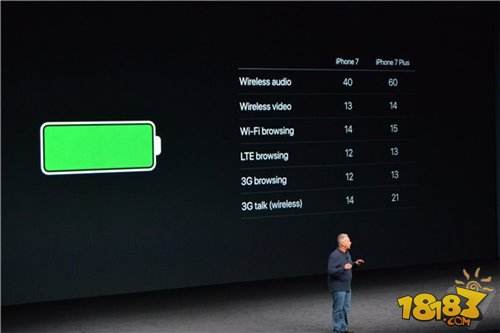 iPhone7对比6S有什么不同 拍照哪个好区别分析