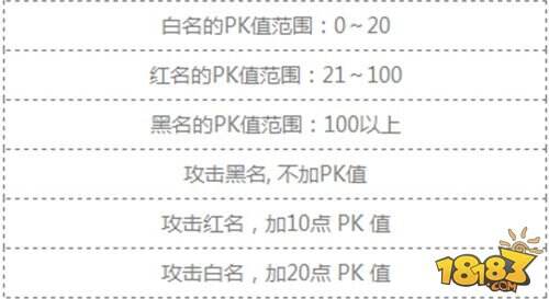 魔域口袋版PK系统攻略 名正言顺杀人分享