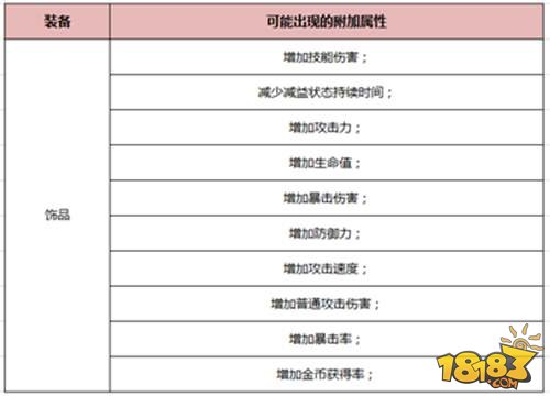 HIT我守护的一切装备附加属性攻略指引