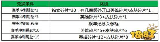 王者荣耀1月4日全服不停机更新公告