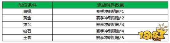 王者荣耀1月4日全服不停机更新公告