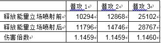 《火炬之光》高端玩家攻略—工程师技能攻略-QQ截图20161219161727.jpg