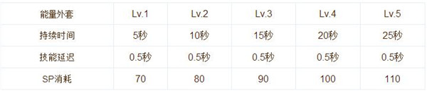 仙境传说RO手游巫师技能加点及使用心得