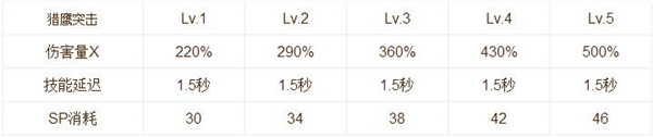 仙境传说RO手游猎人技能加点及使用心得