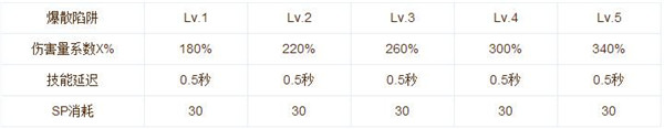 仙境传说RO手游猎人技能加点及使用心得