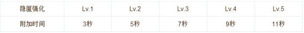 仙境传说RO手游十字刺客技能加点及使用心得