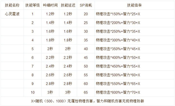 仙境传说RO手游十字刺客技能加点及使用心得