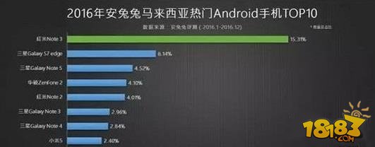2017安卓手机哪个牌子好 安卓手机性价比排行榜2017