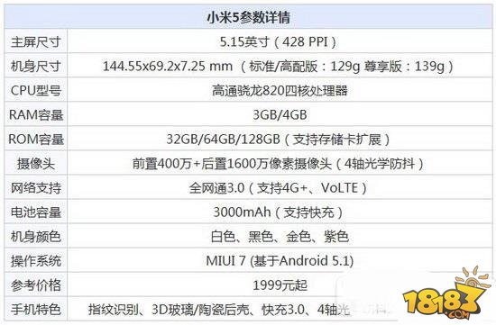 小米5和红米4高配版哪个好 配置参数对比评测