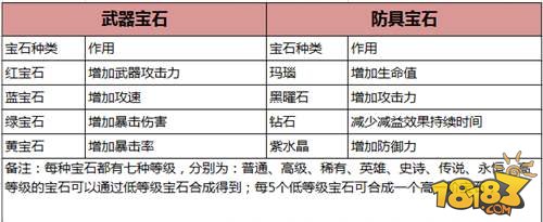 HIT我守护的一切宝石系统玩法指南详解