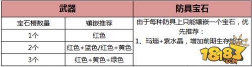 HIT我守护的一切宝石系统玩法指南详解